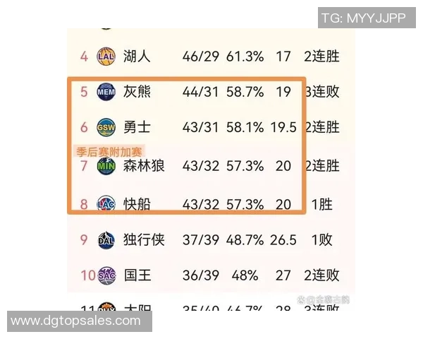 湖人队与开拓者队最新赛程安排及比赛分析全攻略